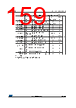 STM32F412RGU3P Datasheet HTML 159Page - STMICROELECTRONICS 