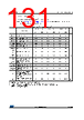 STM32F412RGY6 Datasheet HTML 131Page - STMICROELECTRONICS 