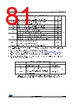 STM32F412RGH7 Datasheet HTML 81Page - STMICROELECTRONICS 