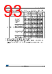 STM32F412RGH7 Datasheet HTML 93Page - STMICROELECTRONICS 