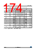 STM32F412RGT7 Datasheet HTML 174Page - STMICROELECTRONICS 