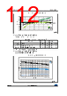 STM32F412RGU7 Datasheet HTML 112Page - STMICROELECTRONICS 