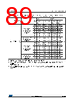 STM32F412RGT3 Datasheet HTML 89Page - STMicroelectronics 