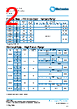 PCF0201P-13-RBA Datasheet HTML 2Page - TT Electronics. 