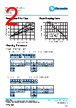 PLO5A-RGI Datasheet HTML 2Page - TT Electronics. 