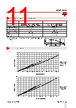 RGC2..25 Datasheet HTML 11Page - Carlo Gavazzi Holding AG 