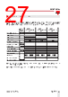 RGC3..20 Datasheet HTML 27Page - Carlo Gavazzi Holding AG 