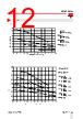 RGC3..48 Datasheet HTML 12Page - Carlo Gavazzi Holding AG 