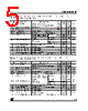 LE25C Datasheet HTML 5Page - STMicroelectronics 