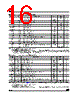 M24512-RMW6T Datasheet HTML 16Page - STMicroelectronics 