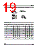M24512-RMW6T Datasheet HTML 19Page - STMicroelectronics 
