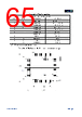 APM32E103CEU6-R Datasheet HTML 65Page - Geehy Semiconductor Co., Ltd. 