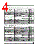 LE80CZAP Datasheet HTML 4Page - STMicroelectronics 
