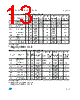 M93C46-RBN3TP Datasheet HTML 13Page - STMicroelectronics 