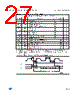 M93C76-RBN3TG Datasheet HTML 27Page - STMicroelectronics 
