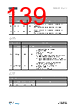 AS3715 Datasheet HTML 139Page - ams-OSRAM AG 