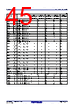 R5F10DMDCLFB Datasheet HTML 45Page - Renesas Technology Corp 
