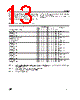 ST5088FN Datasheet HTML 13Page - STMicroelectronics 