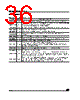 M95020-RBN3T/W Datasheet HTML 36Page - STMicroelectronics 