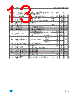 LE40CZ Datasheet HTML 13Page - STMicroelectronics 