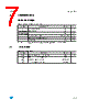 L6911ETR Datasheet HTML 7Page - STMICROELECTRONICS 