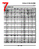 LM393D Datasheet HTML 7Page - Texas Instruments 