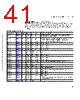 C5EC3EARCH-RM/D Datasheet HTML 41Page - Freescale Semiconductor, Inc 