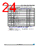 M24C08-R Datasheet HTML 24Page - STMicroelectronics 