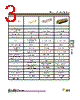 DBMZ95PV101 Datasheet HTML 3Page - ITT Industries 