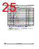 M24C16-R Datasheet HTML 25Page - STMicroelectronics 
