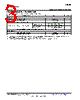 AFE4490 Datasheet HTML 3Page - Texas Instruments 