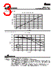 DR1050-8R2-R Datasheet HTML 3Page - Cooper Bussmann, Inc. 