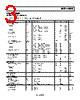 AD8651ARMZ-R2 Datasheet HTML 3Page - Analog Devices 