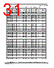 XPC8260ZUIFBC Datasheet HTML 31Page - FREESCALE 