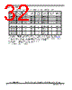 XPC8260ZUIFBC Datasheet HTML 32Page - FREESCALE 