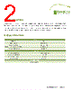 PCBSMAFST2HBHT Datasheet HTML 2Page - List of Unclassifed Manufacturers 