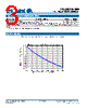 TGA2620-SM_15 Datasheet HTML 3Page - TriQuint Semiconductor 