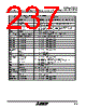 M30620FCAFP Datasheet HTML 237Page - Mitsubishi Electric Semiconductor 