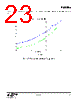 EM3596-RTR Datasheet HTML 23Page - Silicon Laboratories 
