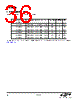 EM3596-RTR Datasheet HTML 36Page - Silicon Laboratories 