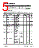 UT54BS32245 Datasheet HTML 5Page - Aeroflex Circuit Technology 