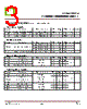 CTL0322PS-R3 Datasheet HTML 3Page - CT Micro International Corporation 