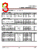 CTL0422PS-R3 Datasheet HTML 3Page - CT Micro International Corporation 