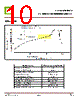 CTLM16PS05-R3 Datasheet HTML 10Page - CT Micro International Corporation 