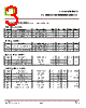 CTLM16PS05-R3 Datasheet HTML 3Page - CT Micro International Corporation 