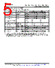 LM393DG4 Datasheet HTML 5Page - Texas Instruments 