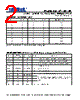PL502-37OC-R Datasheet HTML 2Page - Micrel Semiconductor 