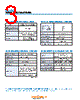 RG1-206N-R15 Datasheet HTML 3Page - Copal Electronics 