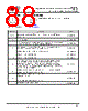 USB2DP Datasheet HTML 88Page - Future Technology Devices International Ltd. 
