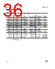LD1117SC-R Datasheet HTML 36Page - STMicroelectronics 